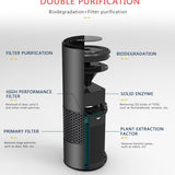 Air Purifier with HEPA Filter for Car, Home or Office