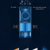 Air Purifier with HEPA Filter for Car, Home or Office