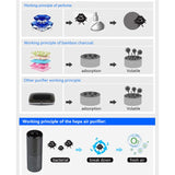 Air Purifier with HEPA Filter for Car, Home or Office