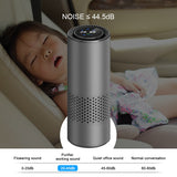 Air Purifier with HEPA Filter for Car, Home or Office